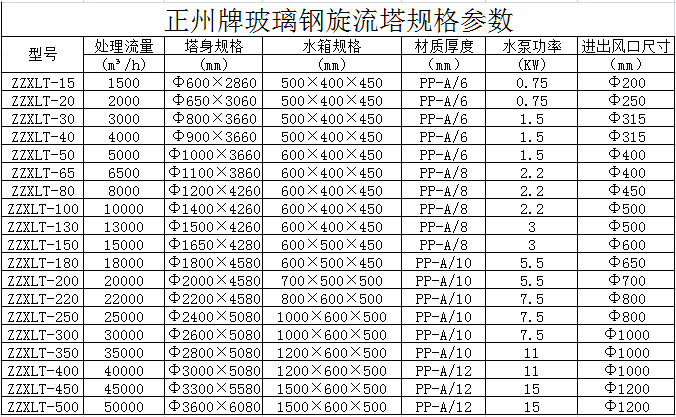 除塵塔生產廠家