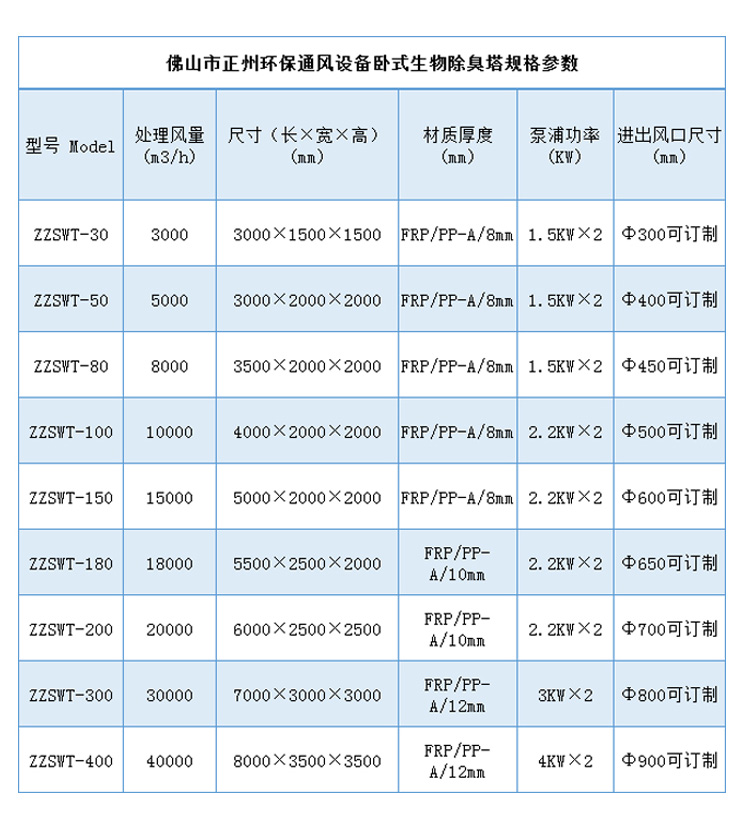 生物除臭裝置