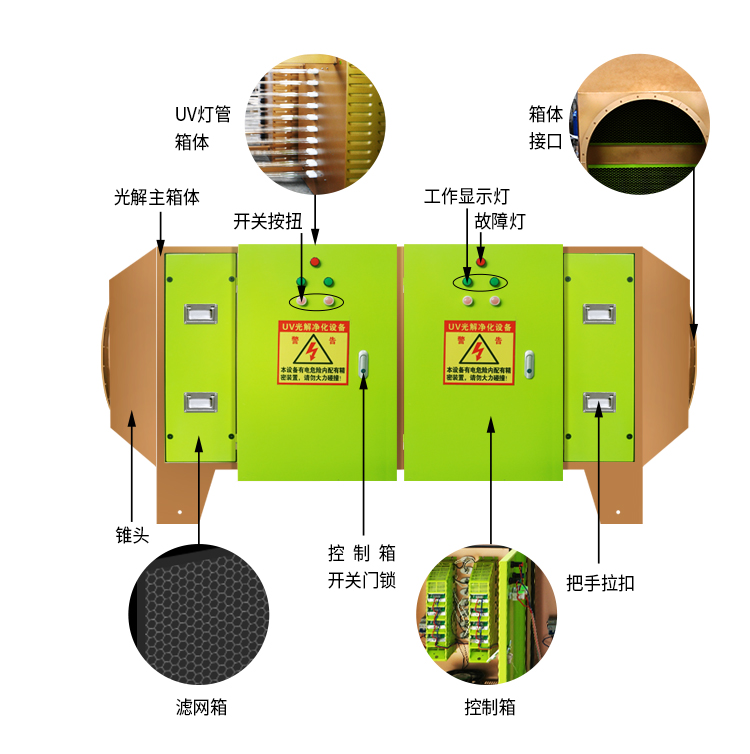 UV光解箱結構