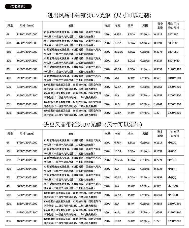 UV光解等離子一體機規格