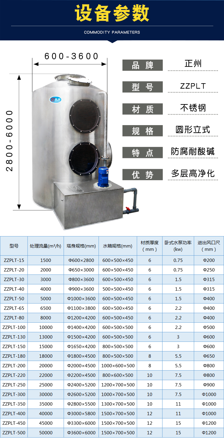 噴淋塔