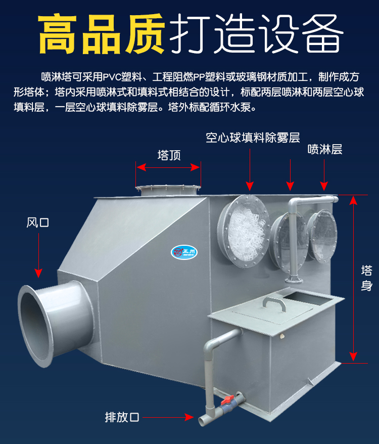 噴淋塔結構