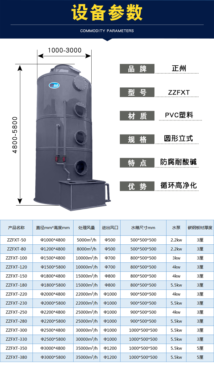 PVC立式噴淋塔規格