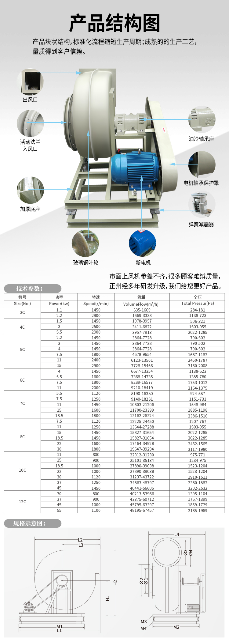 玻璃鋼風機結構