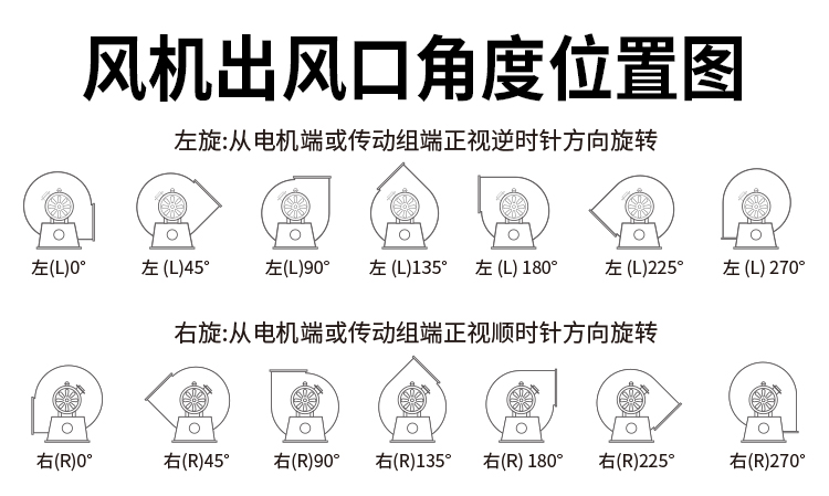 玻璃鋼風機