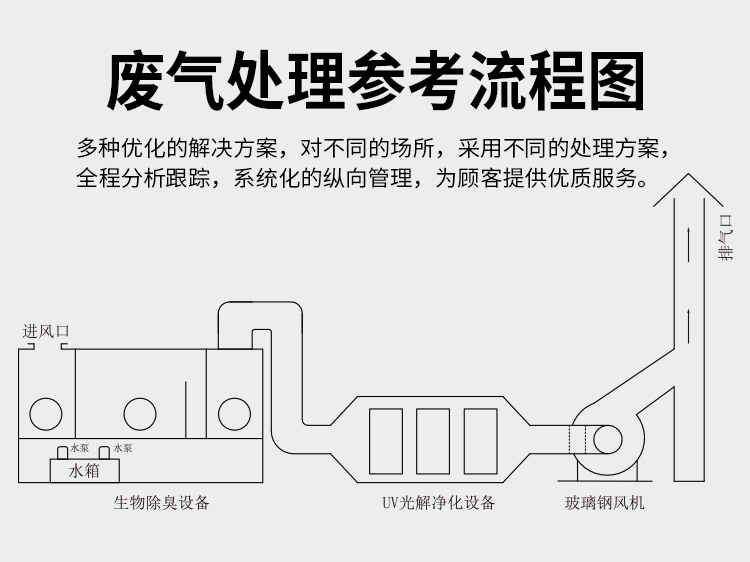 玻璃鋼風機結構