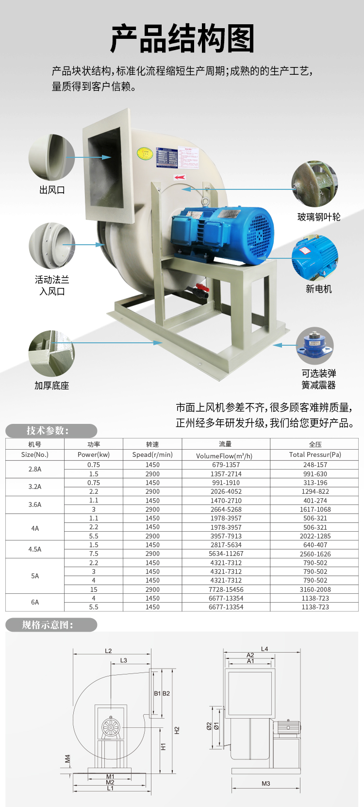 玻璃鋼風機結構