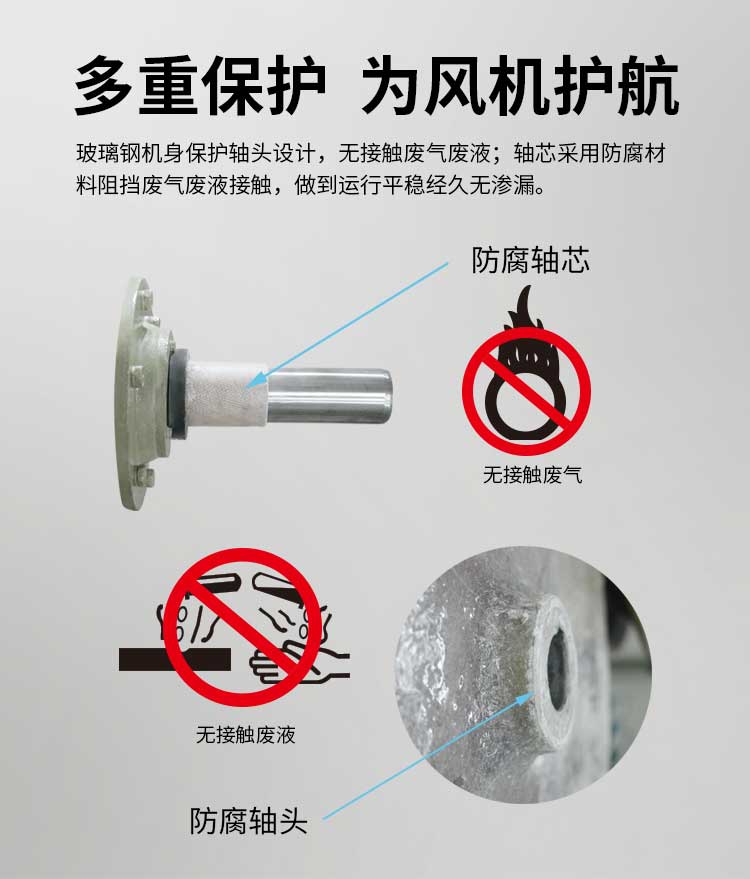 玻璃鋼離心通風機