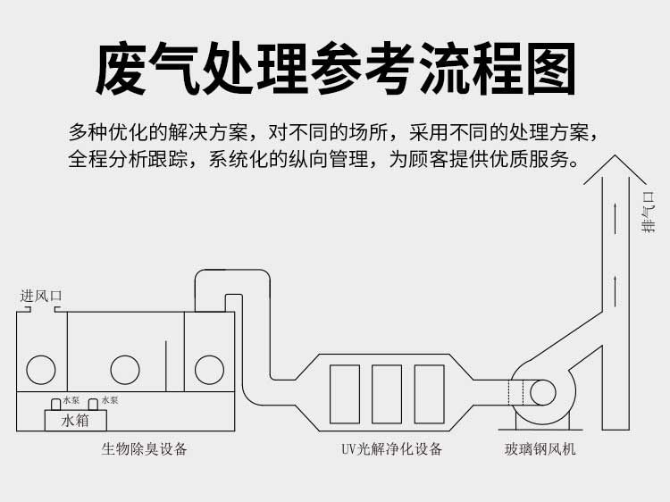 玻璃鋼風機工藝