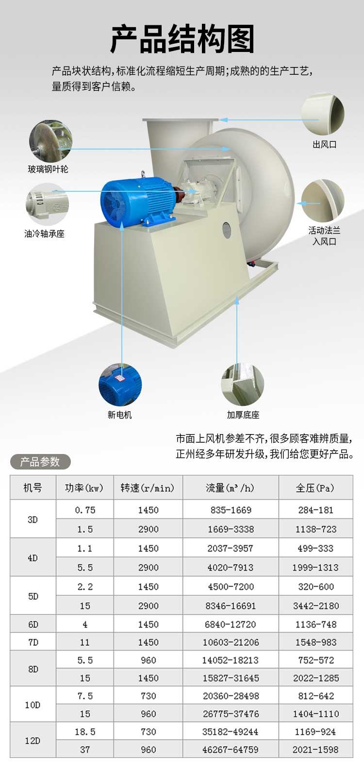 玻璃鋼風機結構