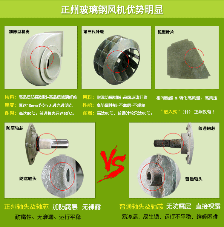 玻璃鋼離心風機