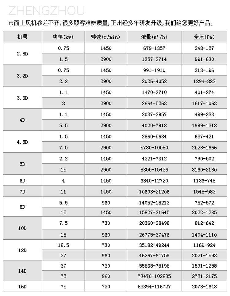 玻璃鋼離心風機規格