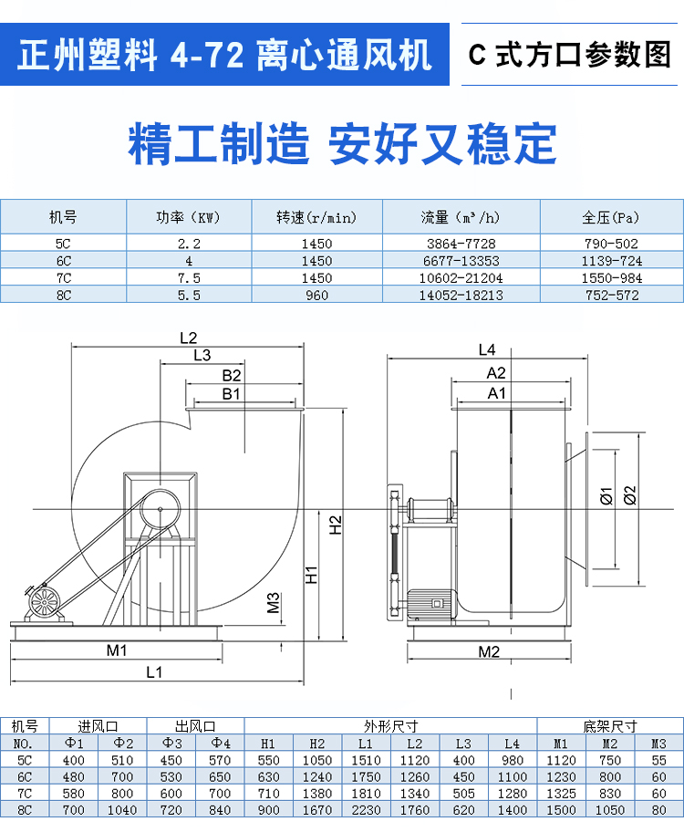 塑料風機規格