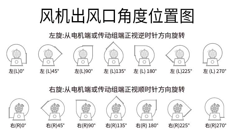 高壓離心風機