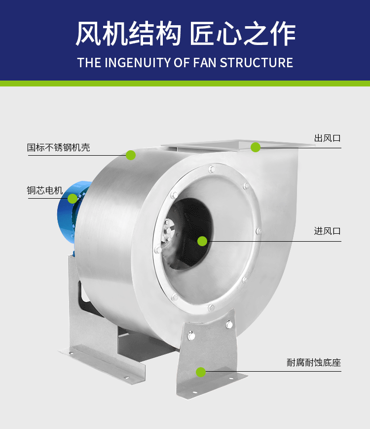 不銹鋼離心風機