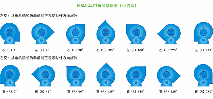 不銹鋼離心風機