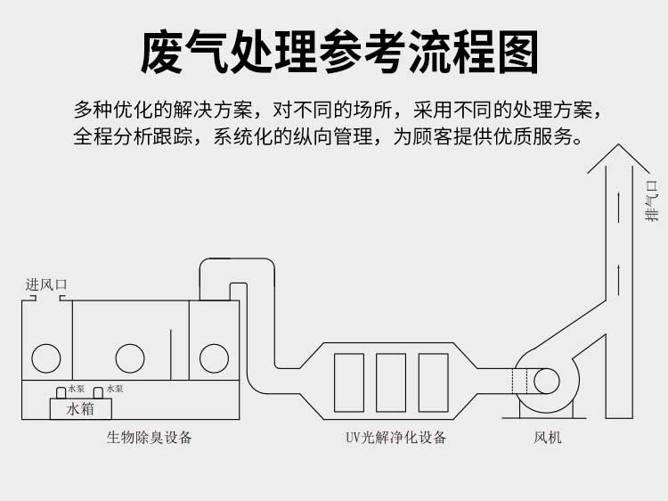 碳鋼4-72離心風機